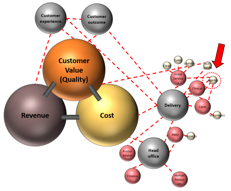 cost reduction component model